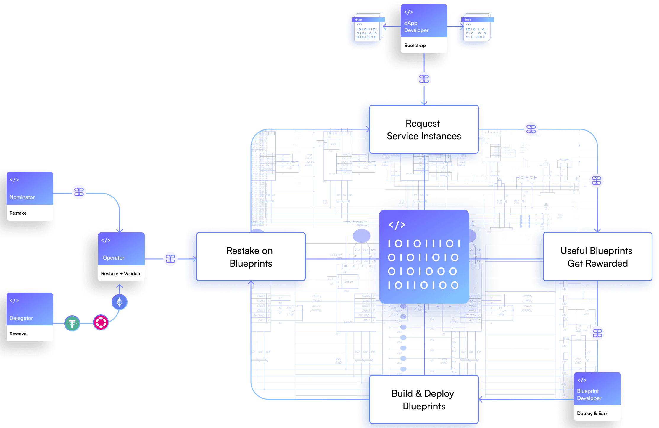 Blueprint Ecosystem